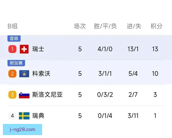 世界杯今晚焦点聚集出线悬念与淘汰赛走势暗藏关键转折点震撼全场期待爆发